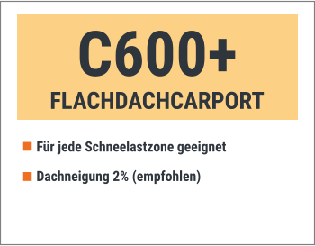 Für jede Schneelastzone geeignet  Dachneigung 2% (empfohlen) C600+ FLACHDACHCARPORT