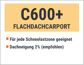 Für jede Schneelastzone geeignet  Dachneigung 2% (empfohlen) C600+ FLACHDACHCARPORT